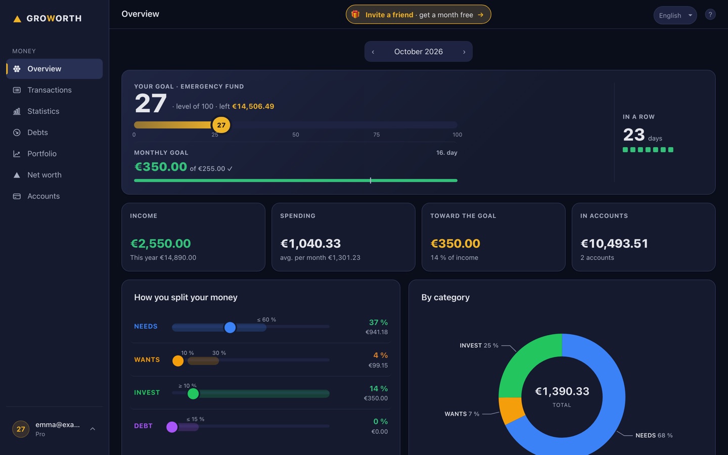 Overview: goal, level and how you split your money